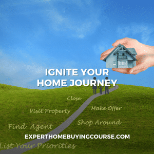 A hand cradling a miniature house on a green grassy background with a path leading away and the sky above, including steps like 'Find Agent', 'List Your Priorities', 'Visit Property', 'Shop Around', 'Make Offer', 'Close', and the text 'Ignite Your Home Journey' with the website address experthomebuyingcourse.com.